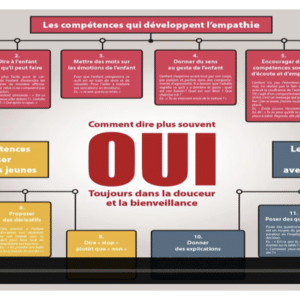Comment dire plus souvent oui